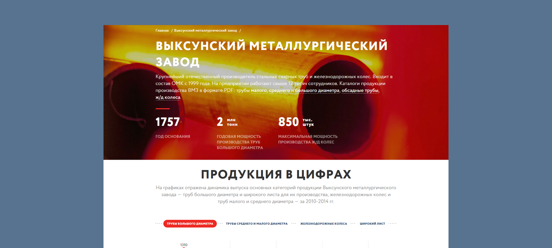 Управление сайтом 